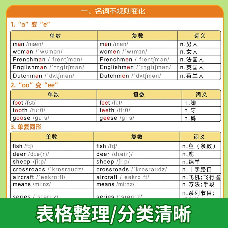 【易蓓】（2张）初中英语语法思维导图速记+不规则变化挂图 英语语法基础知识汇总大全学习挂图