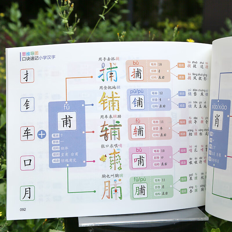 【官方正版】思维导图口诀速记小学汉字 科学轻松突破汉字记忆难关全国通用详情图