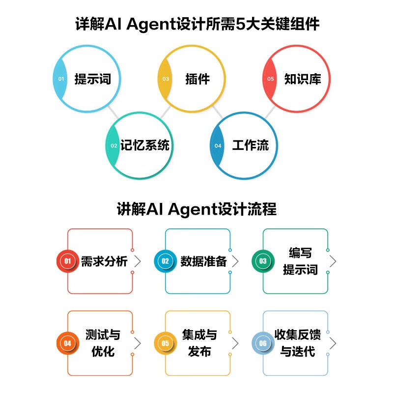 智能体设计指南：成为提示词高手和AI Agent设计师 DeepSeek教程 Manus智能体详情图