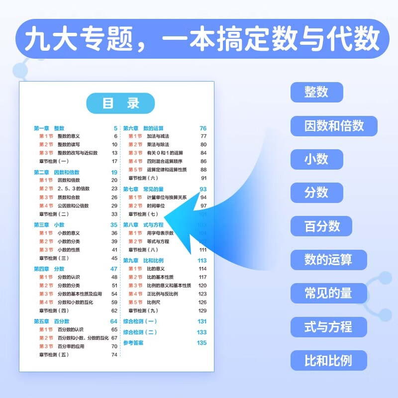 漫画思维导图 小学数学知识大全——数与代数