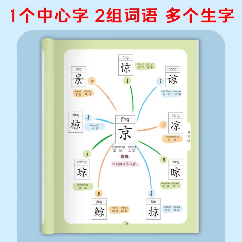 思维导图汉字速记1200字 科学轻松趣味识字速记书 汉字速记详情图