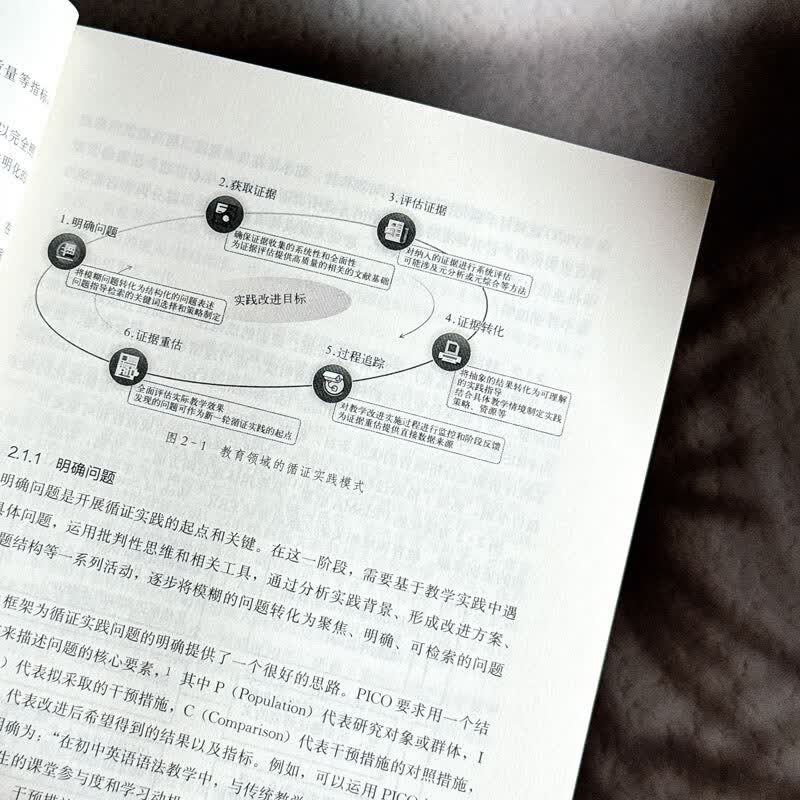 教师的循证实践：基于AI大模型的方法详情图