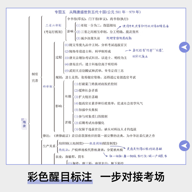 2026 有史以来 新高考 高中历史思维导图 十二节课思维导图 新教材全国通用 高中历史思维导图详情图