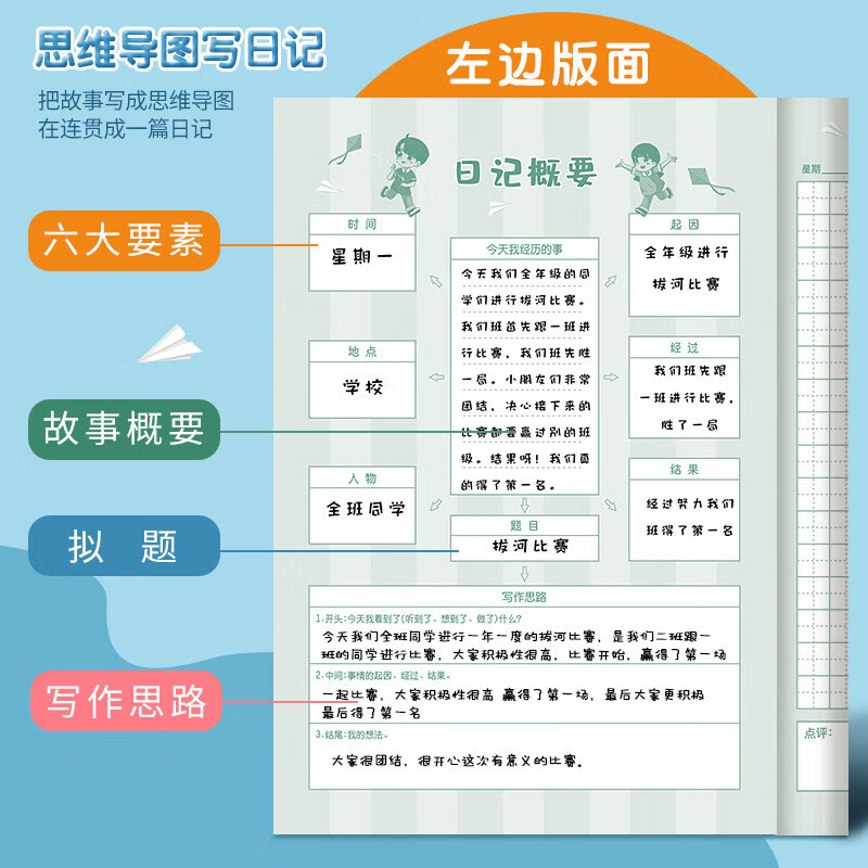 四方伙伴a5学生思维导图日记本作文本阅读摘抄记录读书田字笔记本 【A5】思维导图写日记(一本价格)详情图