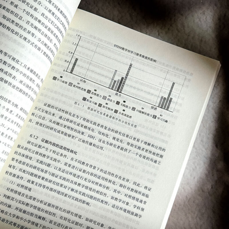 教师的循证实践：基于AI大模型的方法详情图