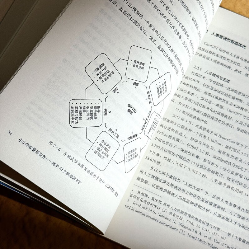 中小学校管理实务：基于AI大模型的方法详情图