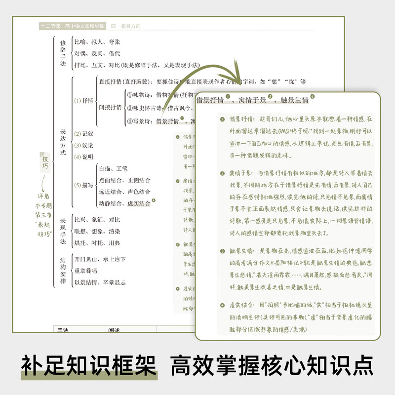 2026 一语中的 语文高中思维导图 十二节课思维导图 新高考新教材 全国通用 高中语文思维导图详情图