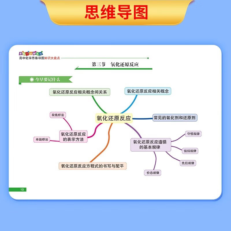 高中知识大盘点思维导图名师推荐早起5分钟速记高中高考基础知识总复习重难点梳理归纳高考分层练 高中知识大盘点 早起5分钟速记详情图