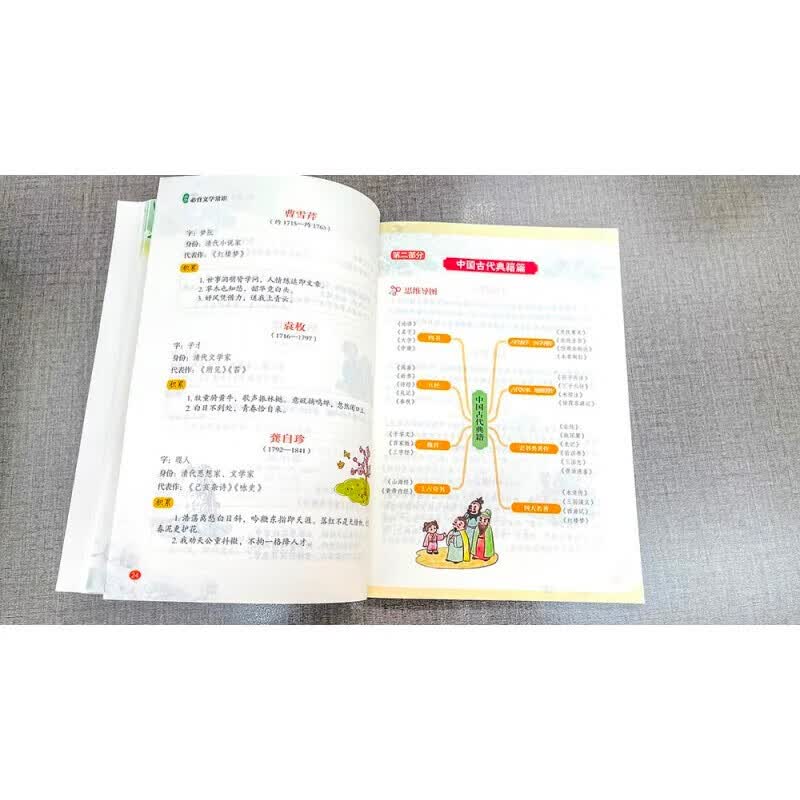 小学生必背古诗词 思维导图注音版 赠送小学生必背文学常识详情图