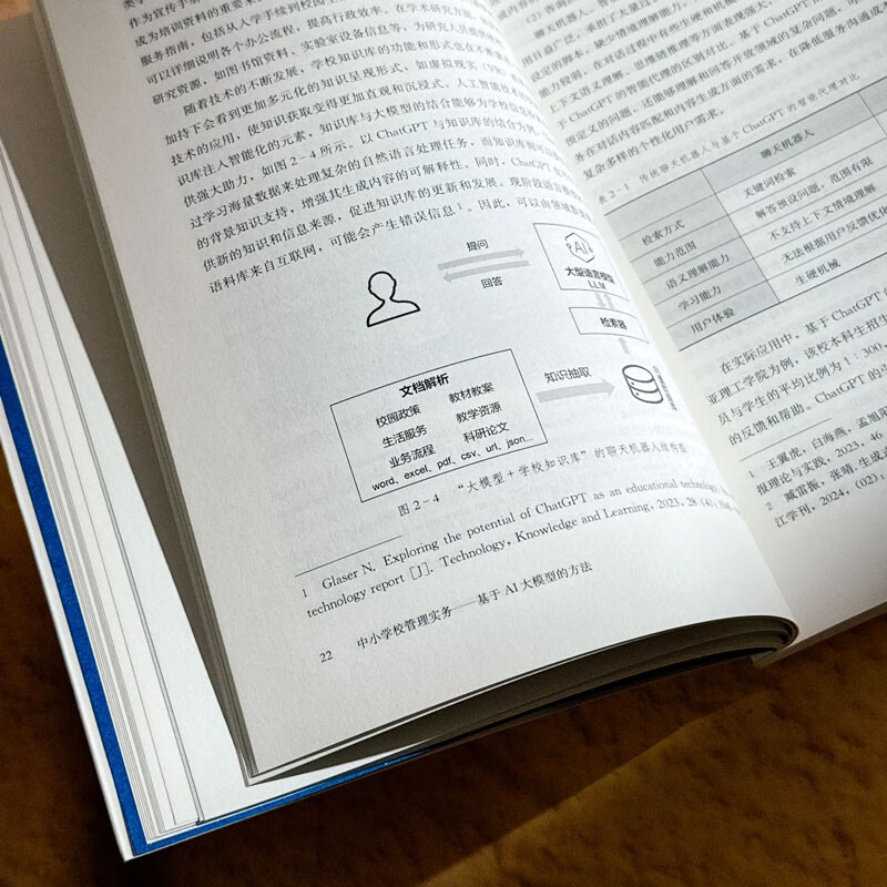 中小学校管理实务：基于AI大模型的方法详情图