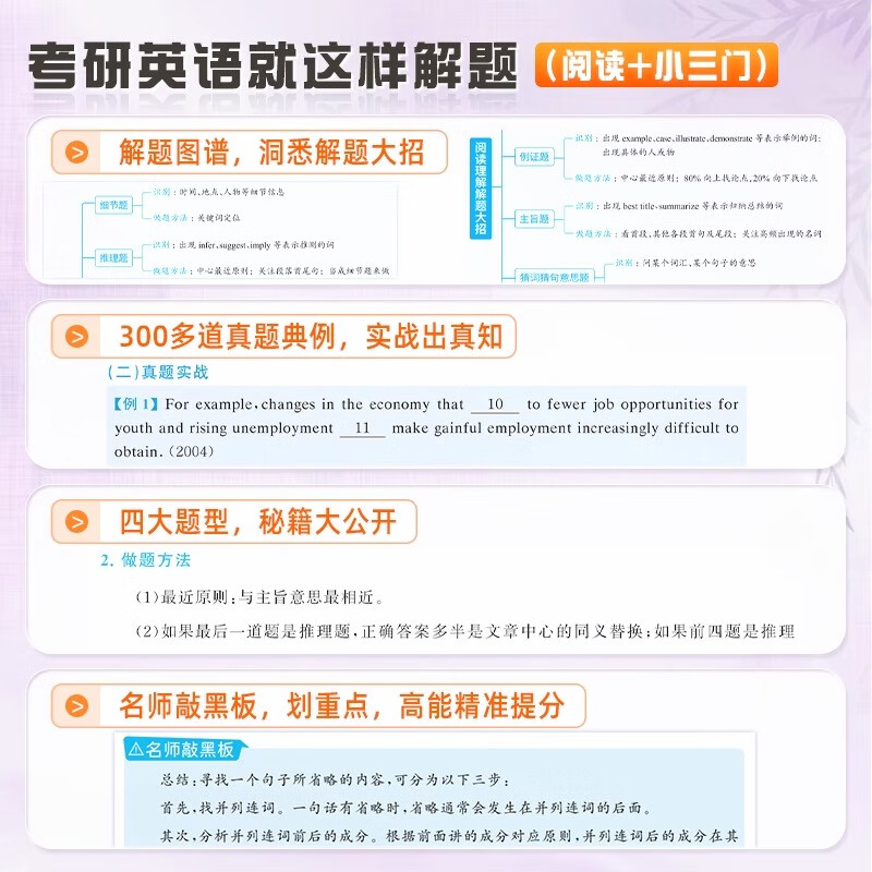 刘晓艳考研英语就这样解题真题刘晓燕高分写作文完形填空阅读理解新题型翻译考研英语一二2026单词汇语法专项训练书籍赠视频网课程 【考研英语就...