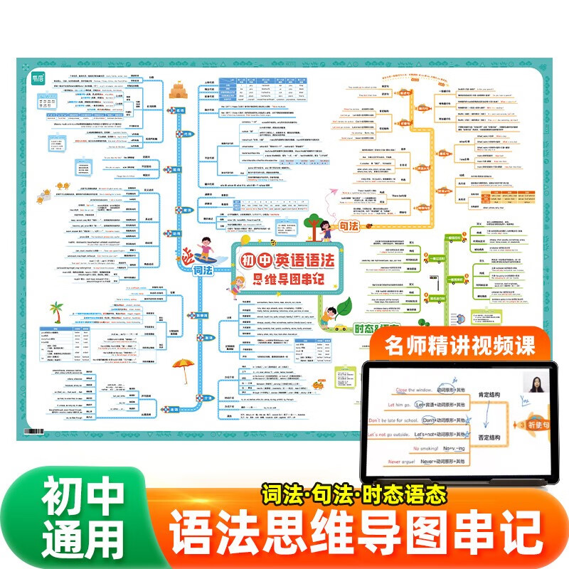 【易蓓】初中英语语法思维导图速记挂图 英语语法基础知识点高频考点汇总视频课英语学习挂图