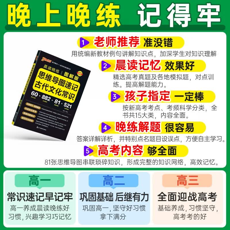 新版晨读晚练 思维导读速记古代文化常识 图解版 图解古代文化常识思维导图 25年26年都适用 pass绿卡图书详情图
