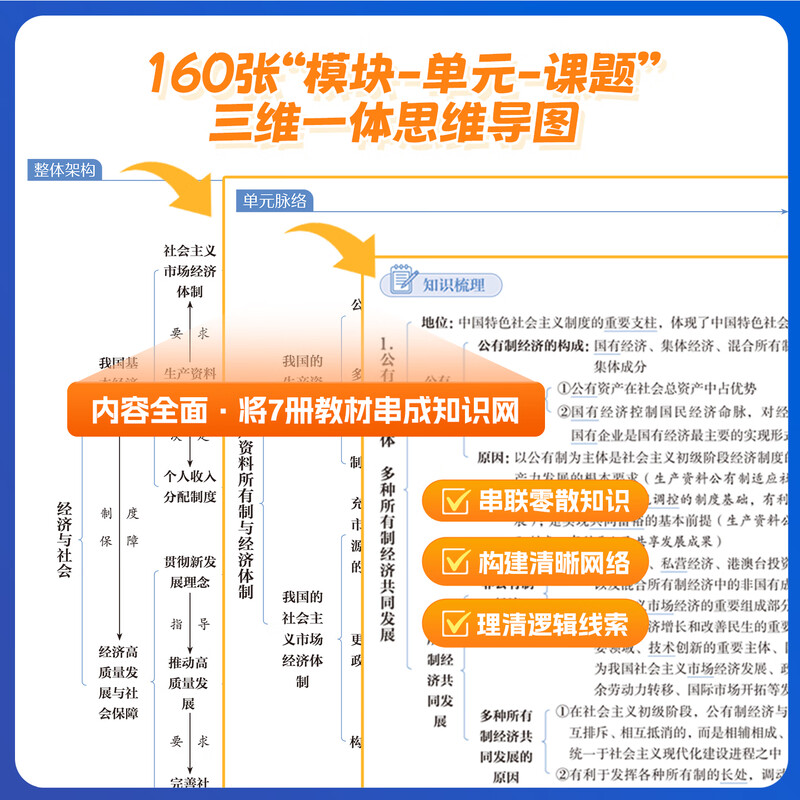 李子厚新版高中政治基础知识 思维导图框架构建 教材知识点总结 搭配同步默写本 高一高二高三政治学习辅导资料 【导图记忆】高中政治基础知识详情图