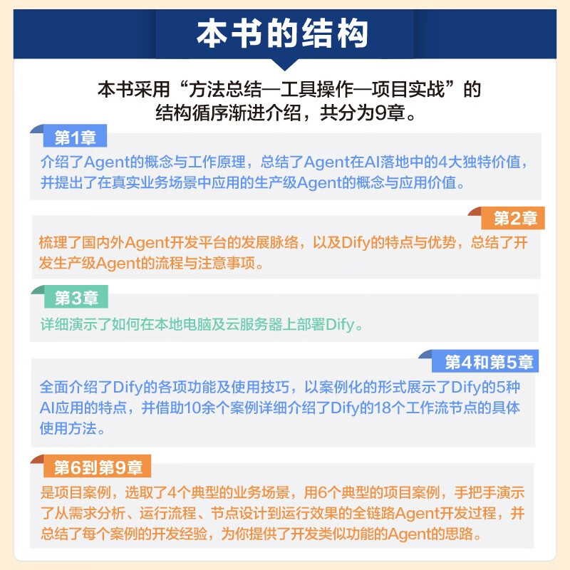 零基础开发AI Agent——用Dify从0到1做智能体(博文视点出品)详情图
