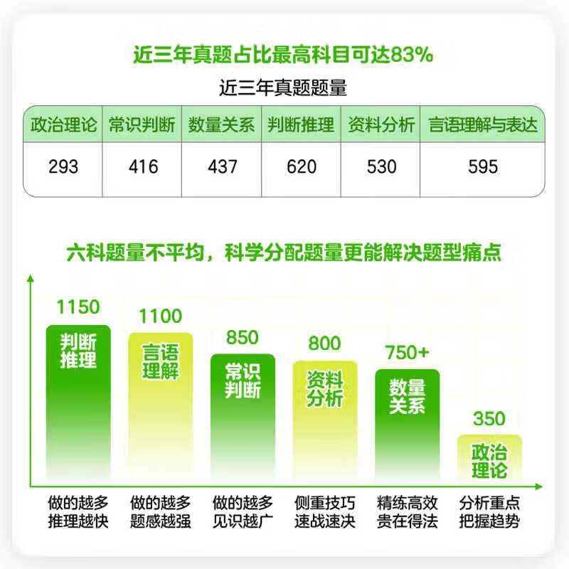 中公教育2026甘肃省考公务员考试教材用书历年真题试卷题库申论行测乡镇村官等 甘肃省考真题教材套装 省考4本+行测5000题10本+申论100题3本