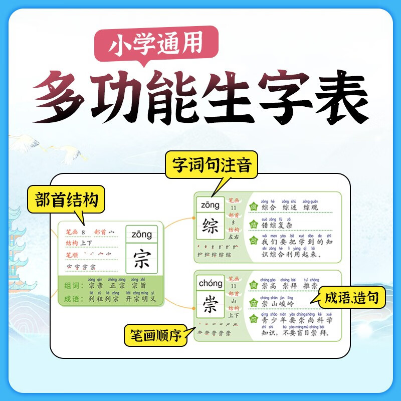 蝶变学园 小学汉字速记思维导图 1-6年级写字表2500个汉字识字书 500张思维导图汉字开花 组词造句字形字音 全国通用详情图