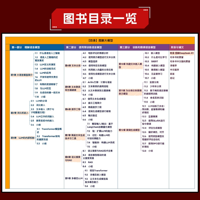 图解大模型 生成式AI原理与实战 大语言模型大模型应用开发Transformer DeepSeek模型原理开发深度学习详情图