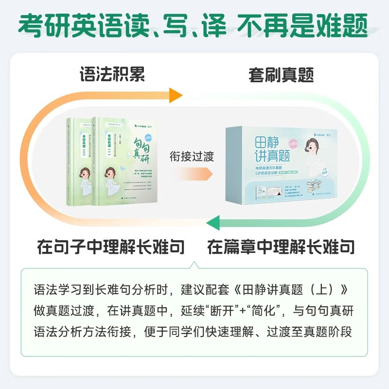 送配套视频】田静句句真研2026考研英语一英语二语法及长难句应试 2026[英一+英二]句句真研