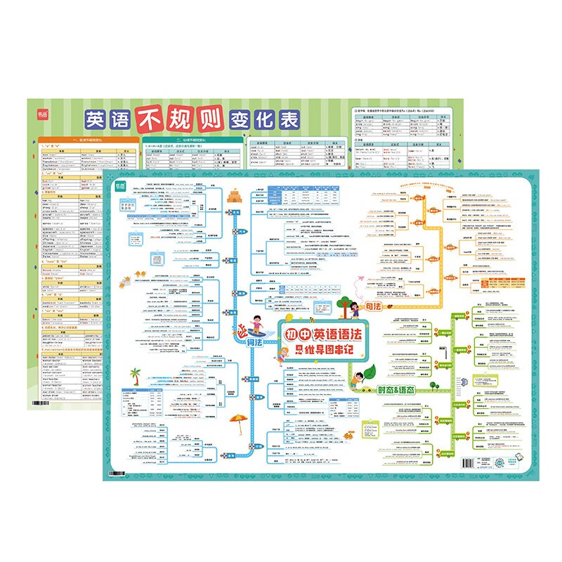 【易蓓】（2张）初中英语语法思维导图速记+不规则变化挂图 英语语法基础知识汇总大全学习挂图
