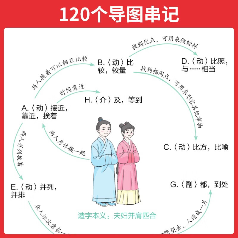 一本初中生必背文言文实词 2026中考语文思维导图漫画串记古诗文常考实词七八九年级必备古代文学练习册详情图