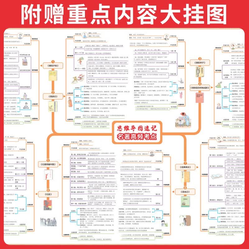 一本初中名著考点速记 2026版中考语文课内外名著思维导图速记基础知识大全七八九年级阅读理解真题训练详情图