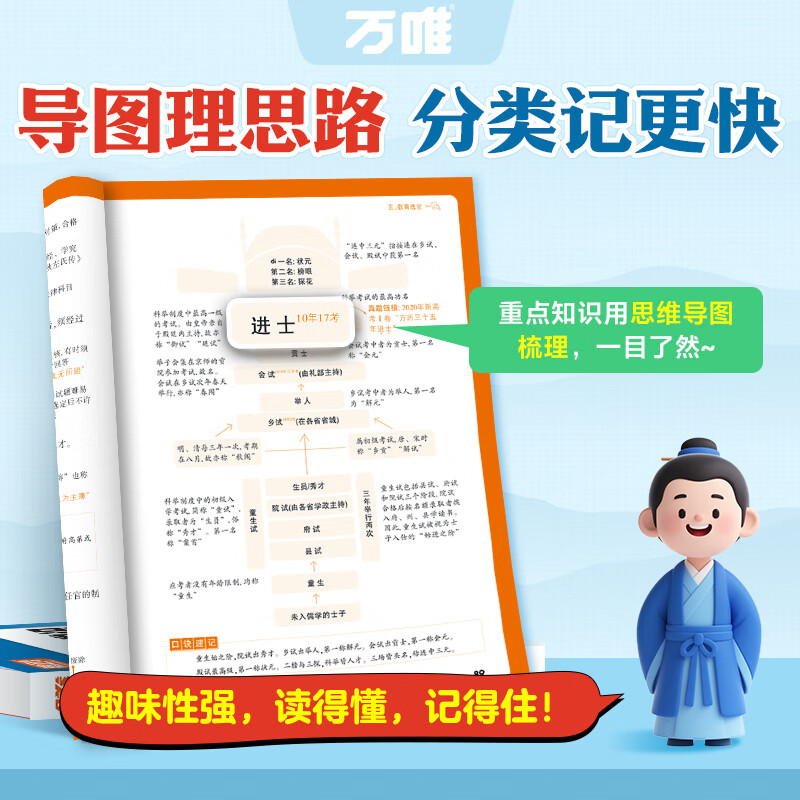 腾远高考2026高中必备文学文化常识大全思维导图速记高一二三中国古代语文必背常识积累古诗词文言文基础知识点全解一本通 高中必备 文学文化常识 高中通用详情图