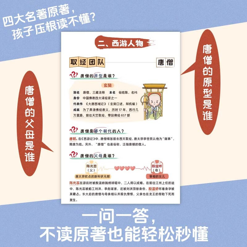 四大名著1000问漫画版小学初高中趣味问答解读必考文学常识西游记水浒传三国演义红楼梦思维导图考点精练详情图