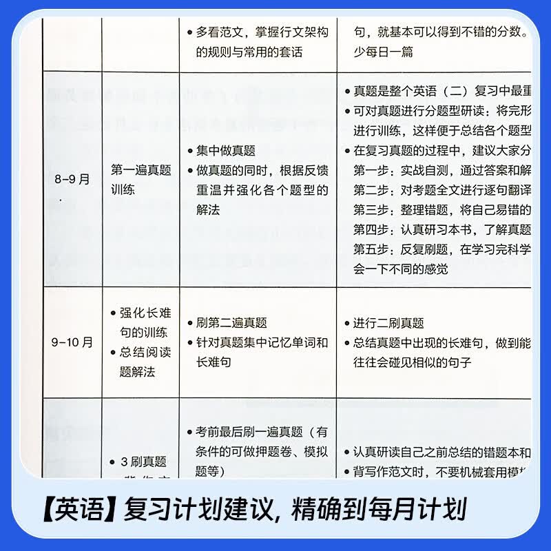 mba联考教材2026 199管理类联考综合能力 陈剑数学+英语+赵鑫全写作+孙勇逻辑四分册全套全套考研mpa mem考研英语二管综历年真题2025可搭1000题讲真题 正版详情图