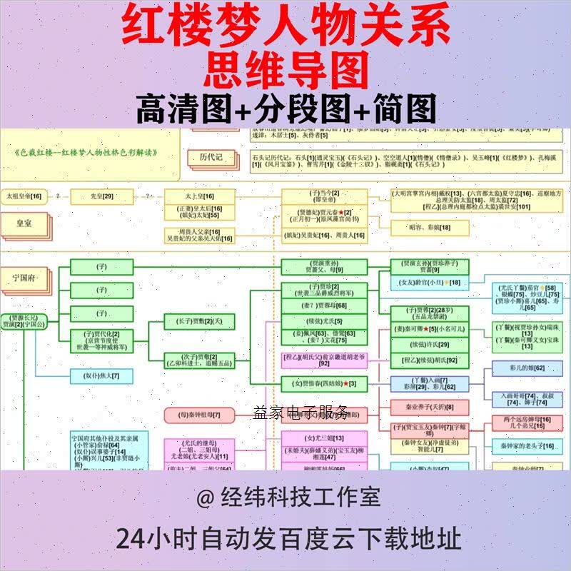 红楼梦人物关系图思维导图高清图片简图性格色彩解读图谱清晰角色详情图