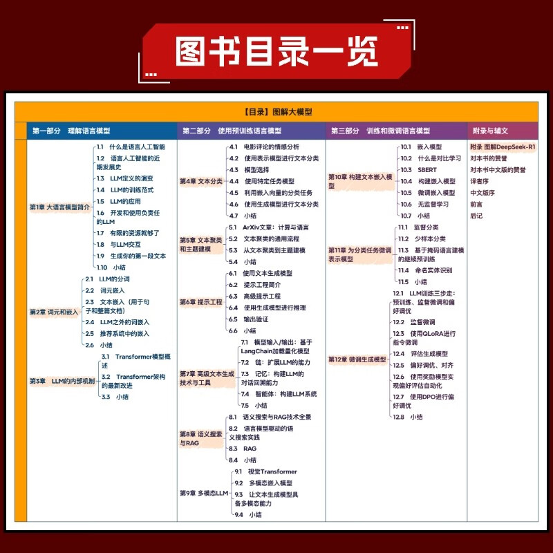 图解大模型：生成式AI原理与实战 大语言模型大模型应用开发Transformer DeepSeek模型原理开发深度学习 图灵出品 AI书籍详情图