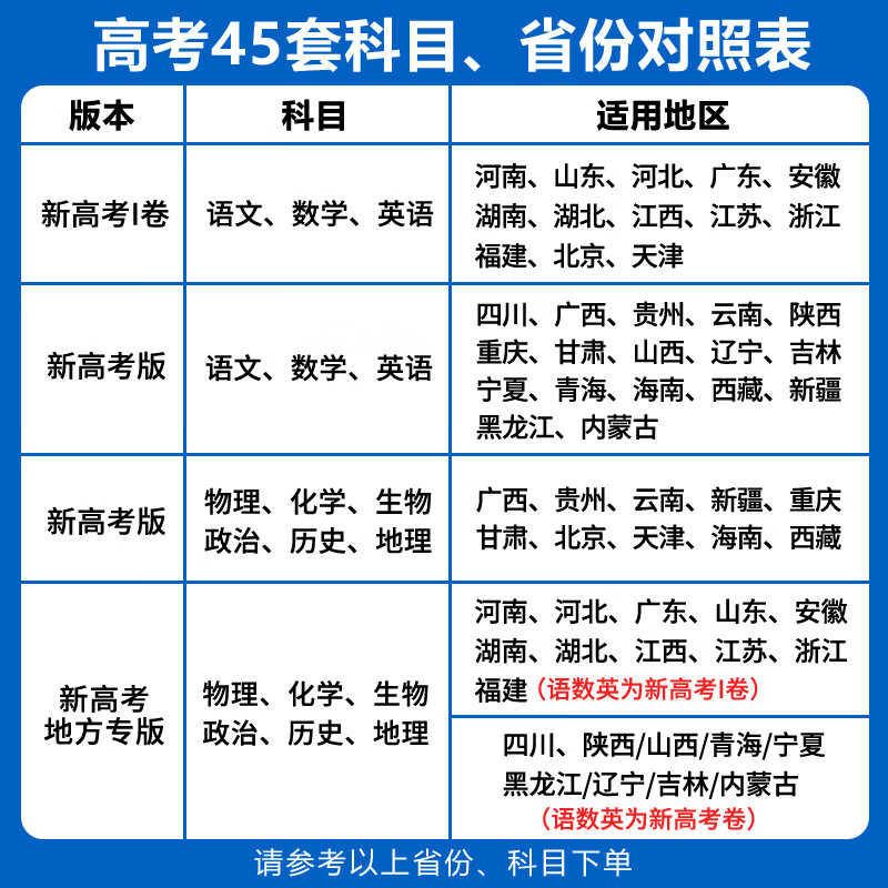【广东专版】2026高考45套金考卷45套冲刺模拟试卷汇编 物化生政史地全套自选地方专版 地理详情图