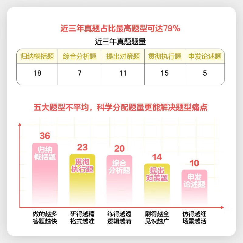 公务员考试高分刷题 北京江苏云南山东西广东四川河南上海 可搭历年真题粉笔980华图宝典网课视频