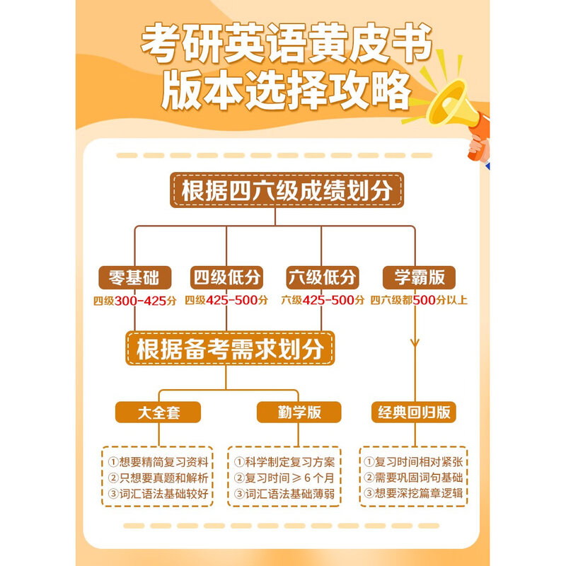 旗舰店】2026考研英语黄皮书英语一英语二真题 2026张剑王继辉黄皮书考研英语一真题学霸狂练 勤学提分版【英二零基础】全05-25年【共1011详情图