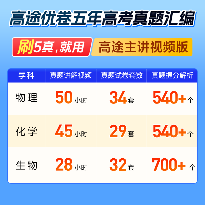 【高途图书旗舰店】2026高途优卷高考五年真题汇编含答案高考真题详解视频解析高考真题考点精讲练习真题模拟试卷高三总复习必刷题必刷卷 语文数学英语物理化学生物政治历史地理日语 生物【2026高考适用】 