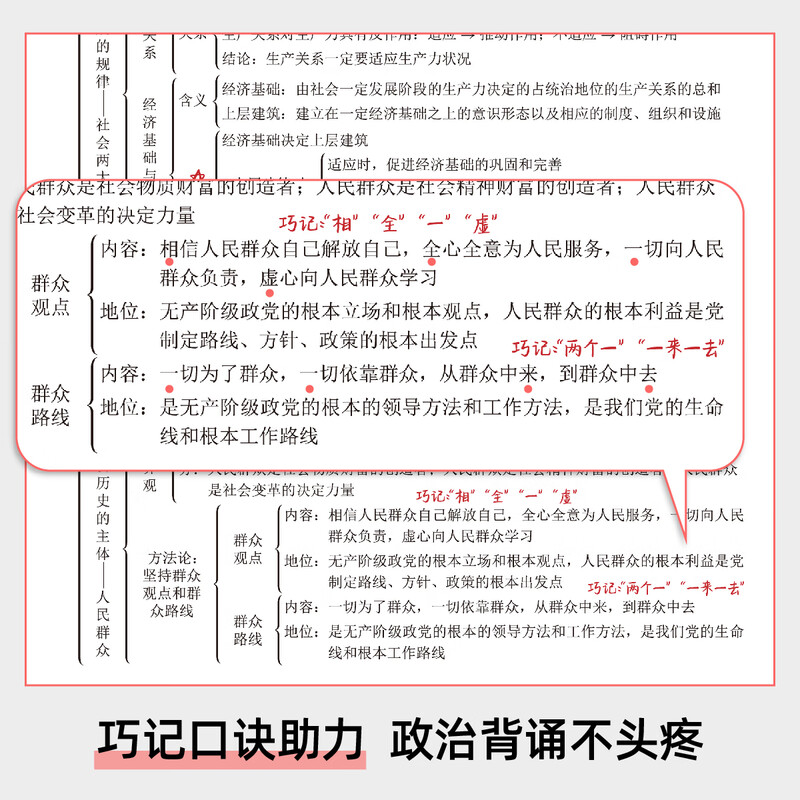 2026 一本正经 新高考 高中政治思维导图 十二节课思维导图 新教材全国通用 包括常考六大专题答题模板 高中政治思维导图详情图