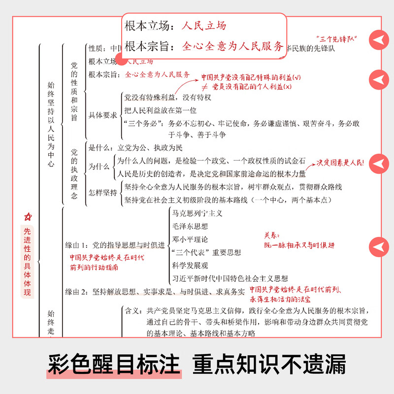 2026 一本正经 新高考 高中政治思维导图 十二节课思维导图 新教材全国通用 包括常考六大专题答题模板 高中政治思维导图详情图