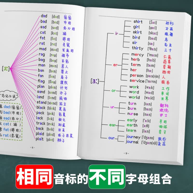 新初一初中英语音标与自然拼读初中英语音标学习神器思维导图速记音标专项训练习册音标速记背单词音标书 48个音标谐音记忆 思维导图音标记单词详情图