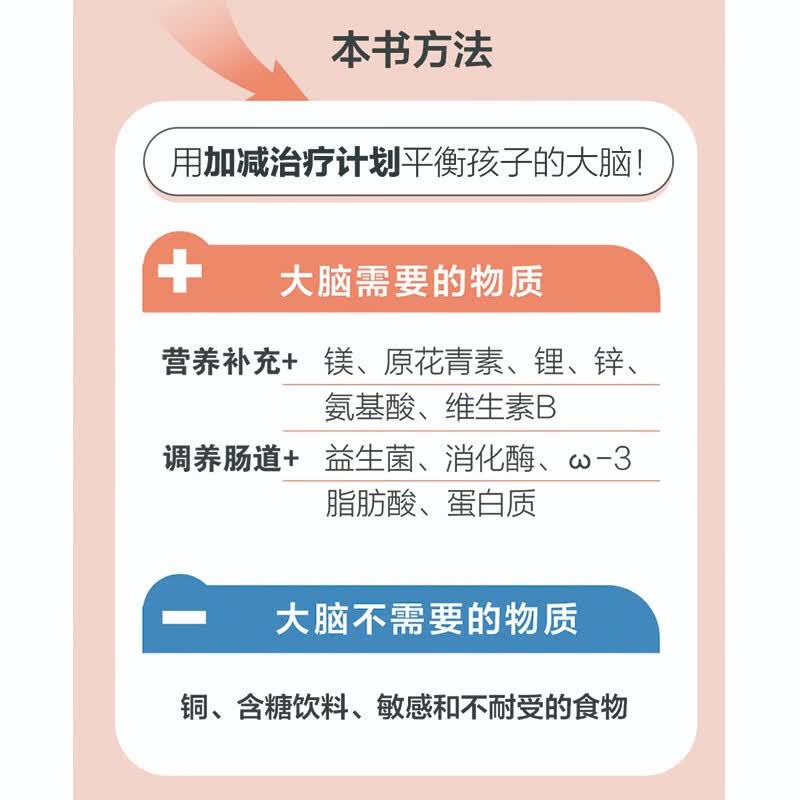 孩子的注意力90%可以靠营养改善  详情图