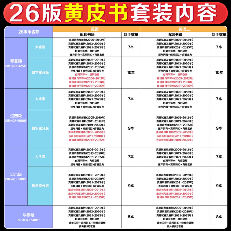 旗舰店】2026考研英语黄皮书英语一英语二真题 2026张剑王继辉黄皮书考研英语一真题学霸狂练 勤学提分版【英二零基础】全05-25年【共1011详情图