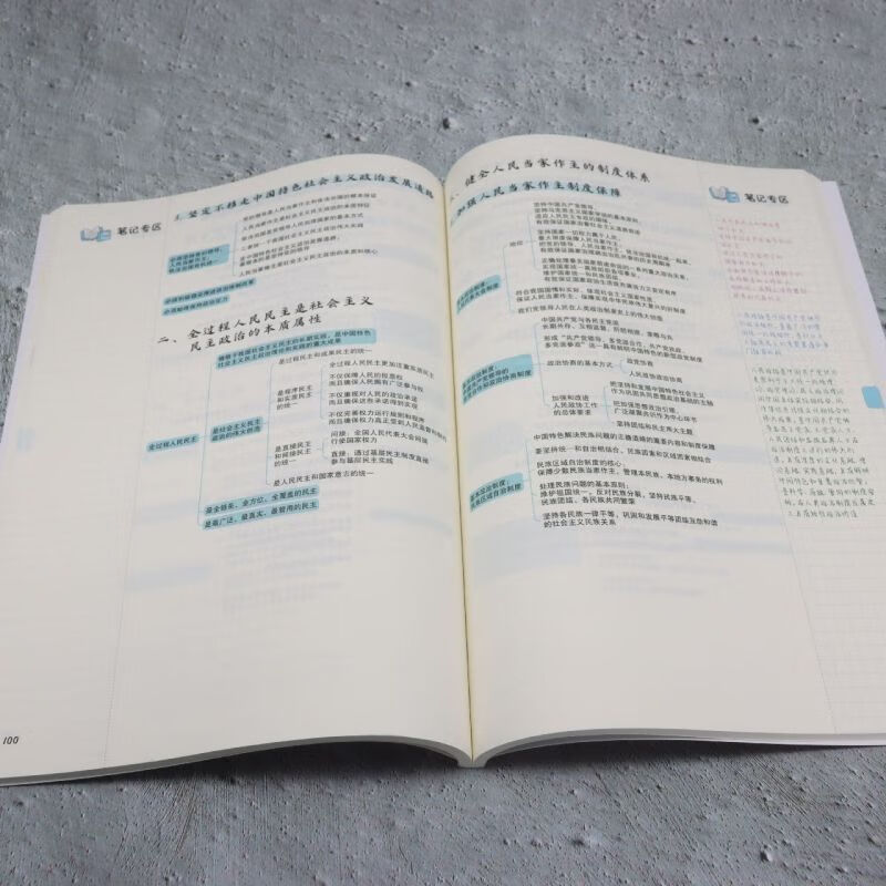 考研政治思维导图