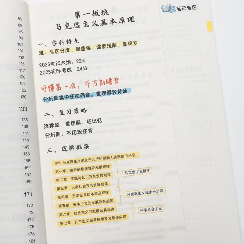新东方 2026考研政治思维导图 考研政治专项练习突破难点详情图