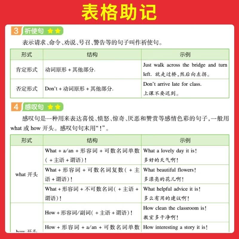一本初中英语语法 2026版中考思维导图语法知识大盘点七八九年级词性时态从句专项训练阅读理解巩固训练
