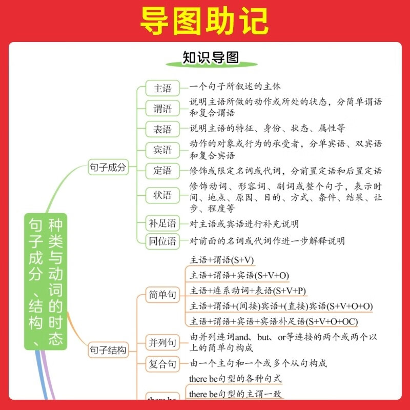 一本初中英语语法 2026版中考思维导图语法知识大盘点七八九年级词性时态从句专项训练阅读理解巩固训练