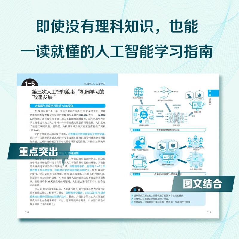 图解人工智能：从机器学习到具身智能，从底层工作原理到各行业商业应用详情图