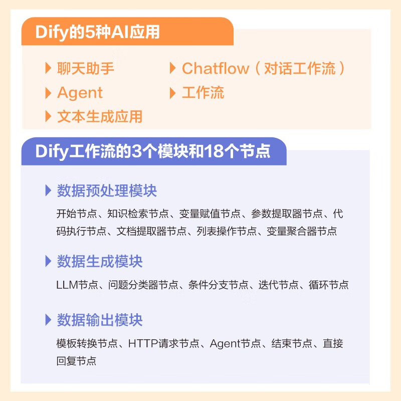 全2册（Dify+Coze） 零基础开发AI Agent：用Dify+扣子从0到1做智能体