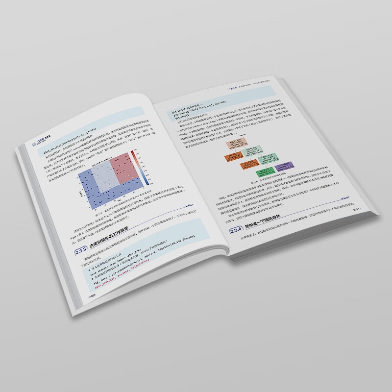 人工智能大模型：机器学习基础