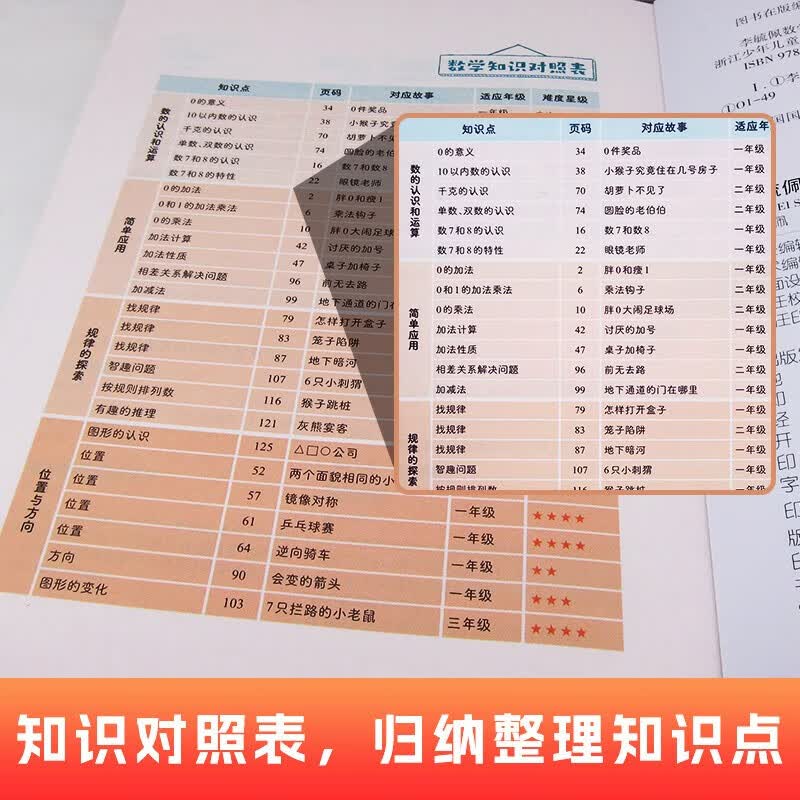 李毓佩数学童话集故事系列 小学生低年级历险记思维训练图画书注音版一年级阅读课外必读书籍适合一二年级读物李敏佩玉配正版图书儿童读物详情图
