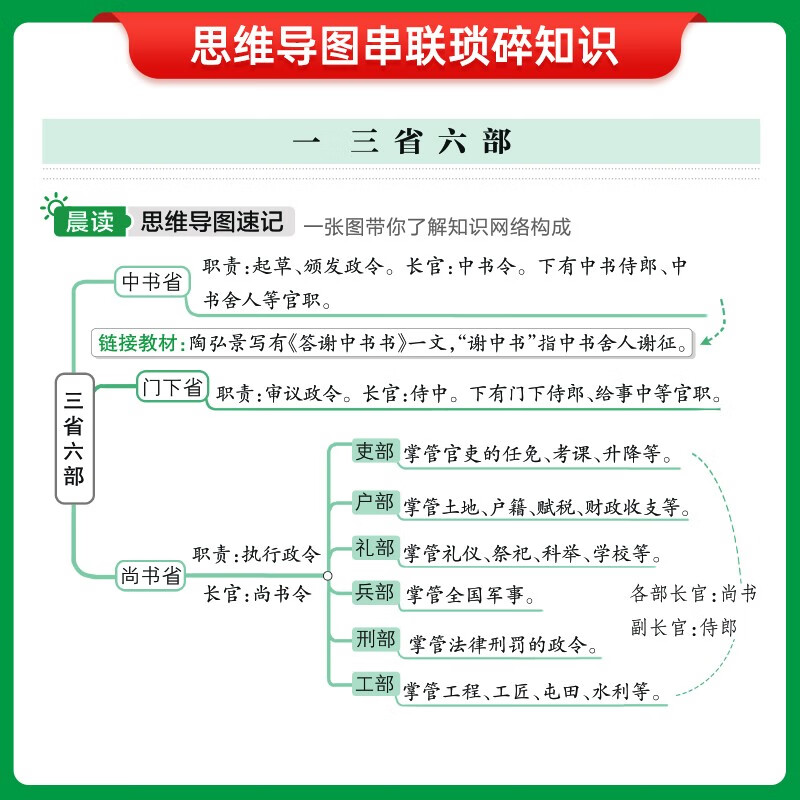 新版晨读晚练 思维导读速记古代文化常识 图解版 图解古代文化常识思维导图 25年26年都适用 pass绿卡图书详情图