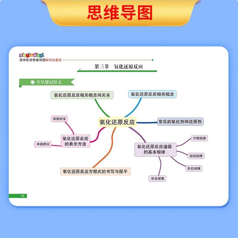 高中思维导图2025张老师雪峰 高中知识大盘点五分钟速记 早起5分钟高考一轮复习难点汇总语文数学英语物理化学基础必背手册辅导资料工具书公式定...